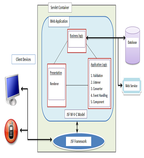 Esif upper framework service что это